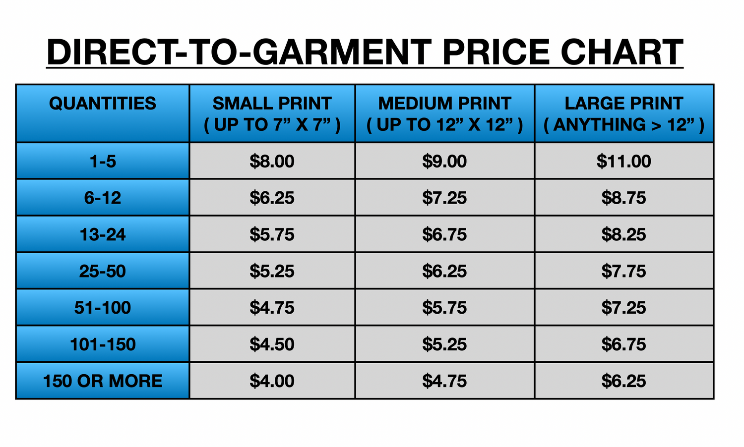 Dtg printing deals prices